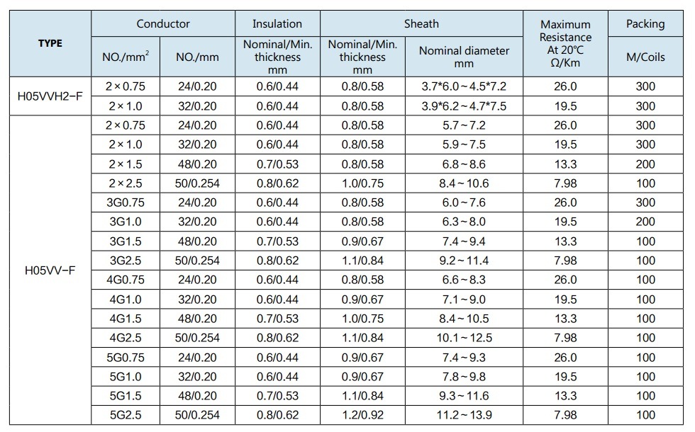 VDE-Approval-European-Standard-High-Quality-PVC-Power-Electrical-Cord